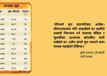 १० वर्षमा ७ क्विन्टल सुन बरामद